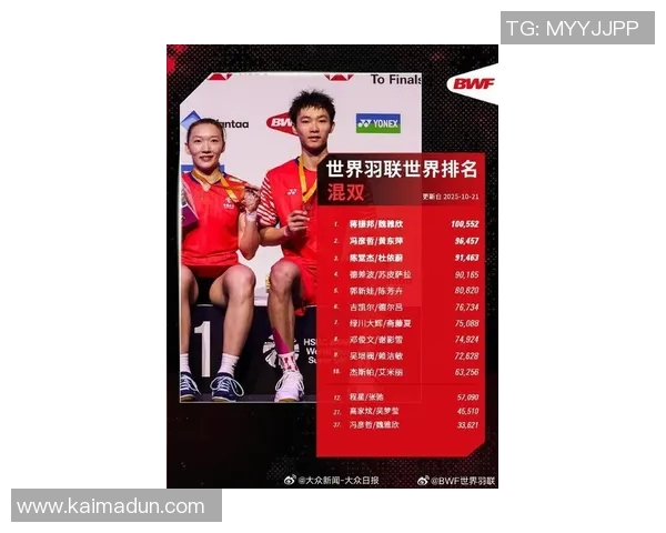 羽毛球比赛经验排行榜揭晓北京羽毛球队荣登第十名展现实力与潜力 羽毛球比赛经验排行榜揭晓北京羽毛球队荣登第十名展现实力与潜力