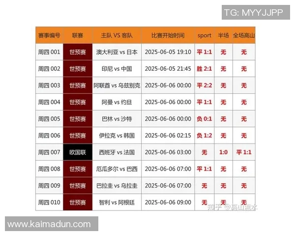 西安乒乓球队在世界杯预选赛中以74分稳居积分榜首位 西安乒乓球队在世界杯预选赛中以74分稳居积分榜首位