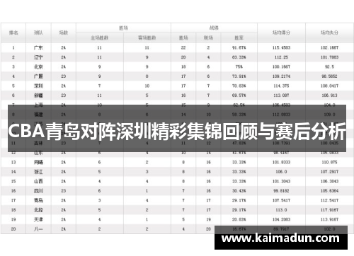 CBA青岛对阵深圳精彩集锦回顾与赛后分析